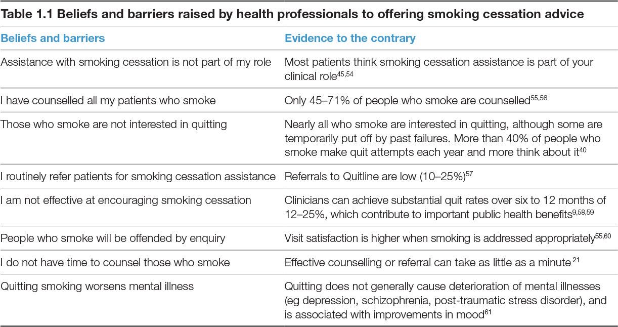  Beliefs and barriers raised by health professionals to offering smoking cessation advice
