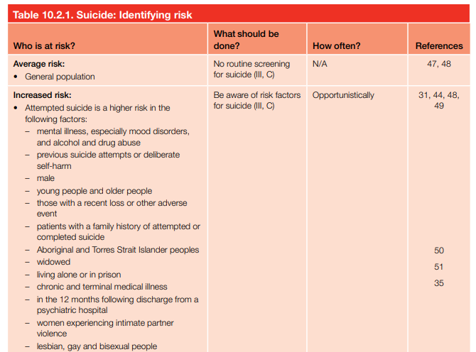  Suicide: Identifying risk