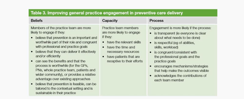 Table 3. Improving general practice engagement in preventive care delivery 
