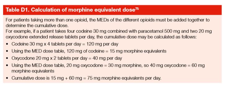 Table D1. Calculation of morphine equivalent dose