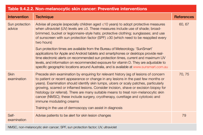 Non-melanocytic skin cancer: Preventive interventions
