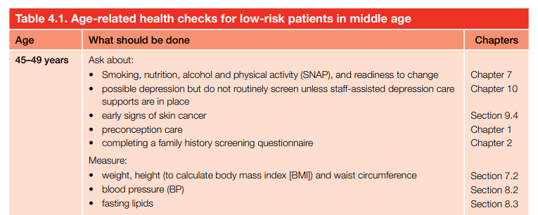 Age-related health checks for low-risk patients in middle age