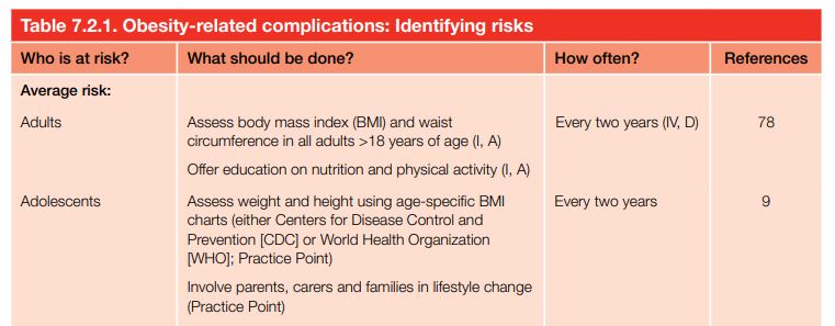 Obesity-related complications: Identifying risks