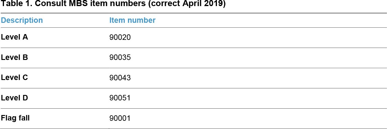 Consult MBS item numbers (correct April 2019)