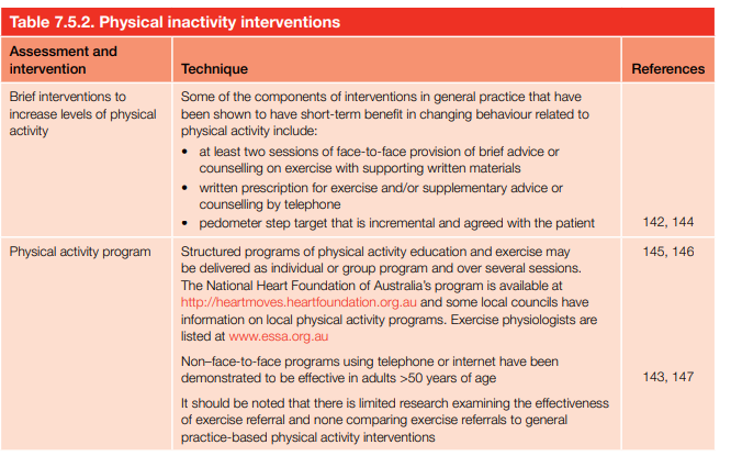 Physical inactivity interventions
