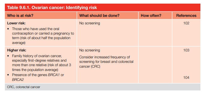  Ovarian cancer: Identifying risk
