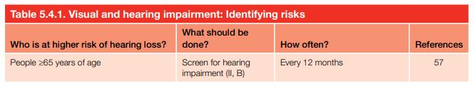 Visual and hearing impairment: Identifying risks