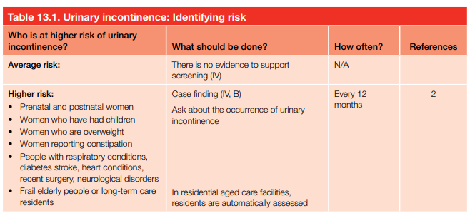 Urinary incontinence: Identifying risk