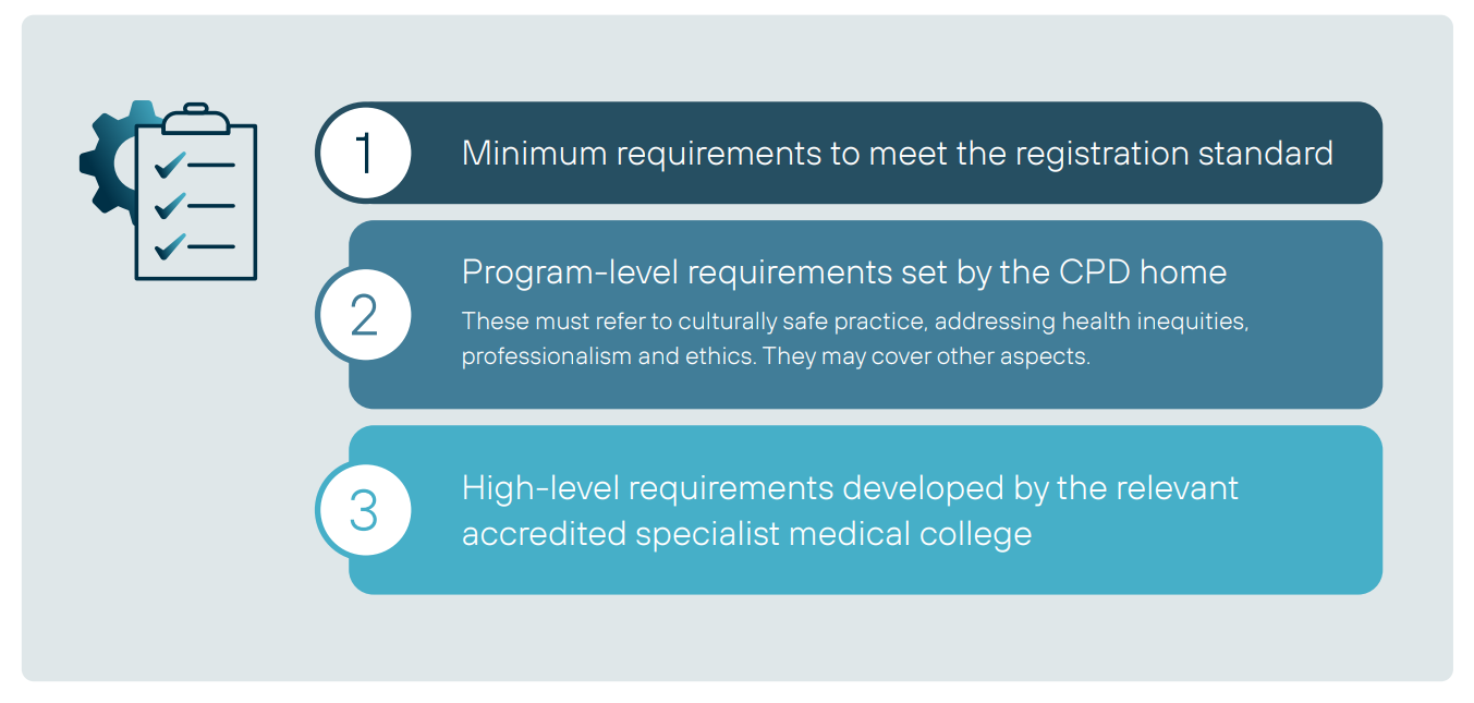 CPD-program-requirements.png