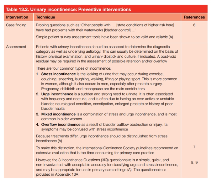 Urinary incontinence: Preventive interventions