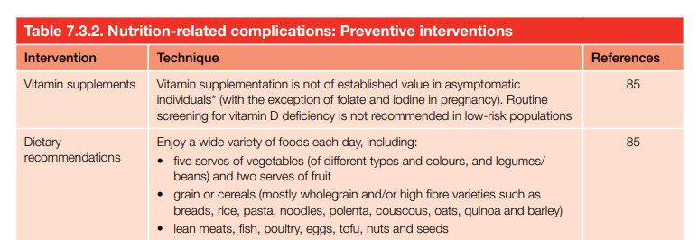Nutrition-related complications: Preventive interventions
