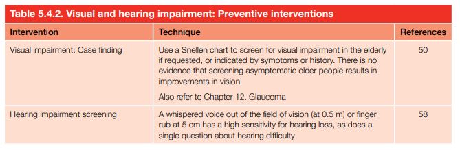 Visual and hearing impairment: Preventive interventions