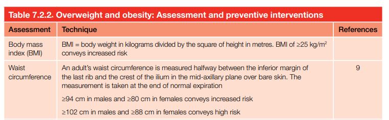 Overweight and obesity: Assessment and preventive interventions
