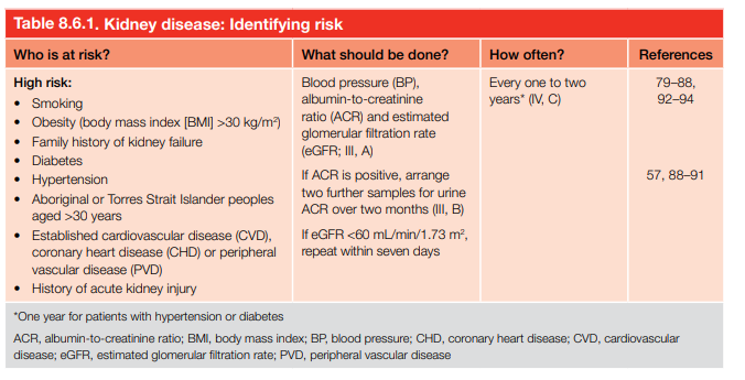 Kidney disease: Identifying risk