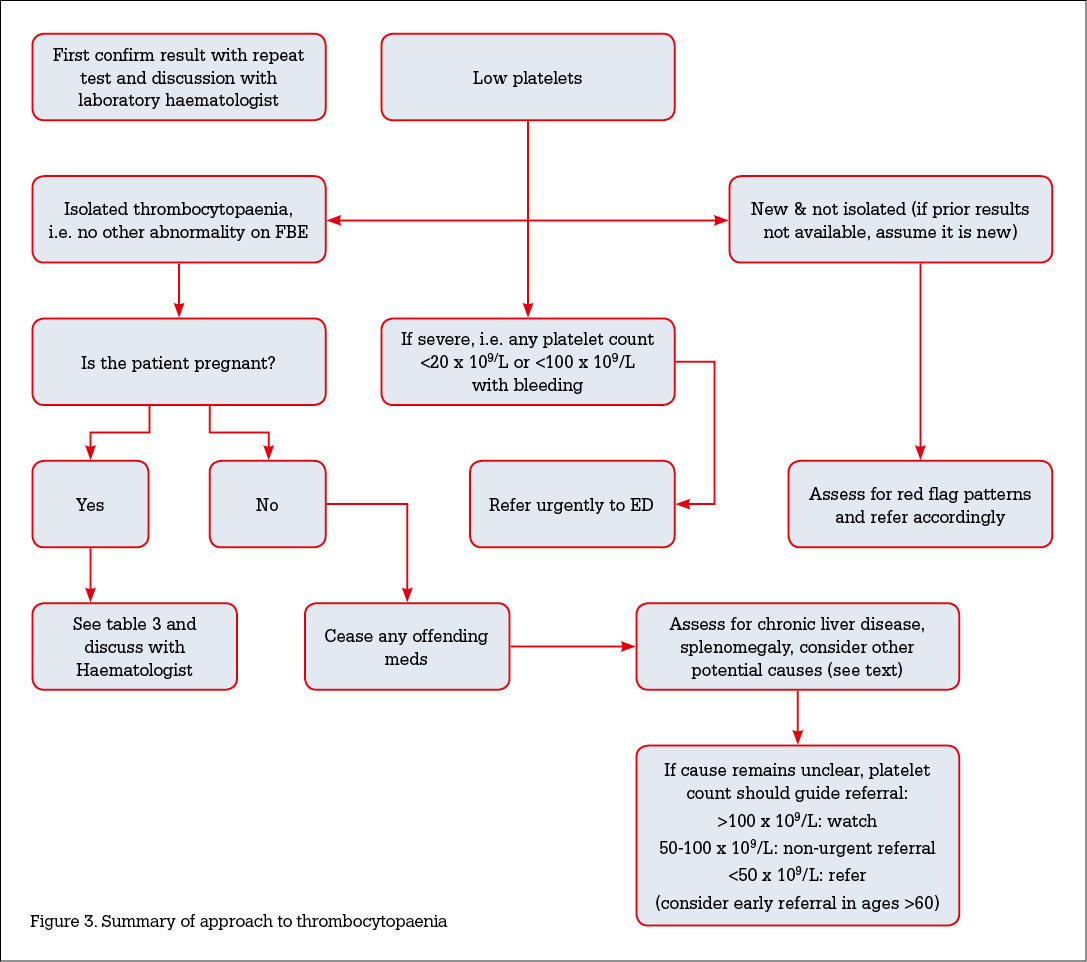 Diet Chart For Low Platelet Count