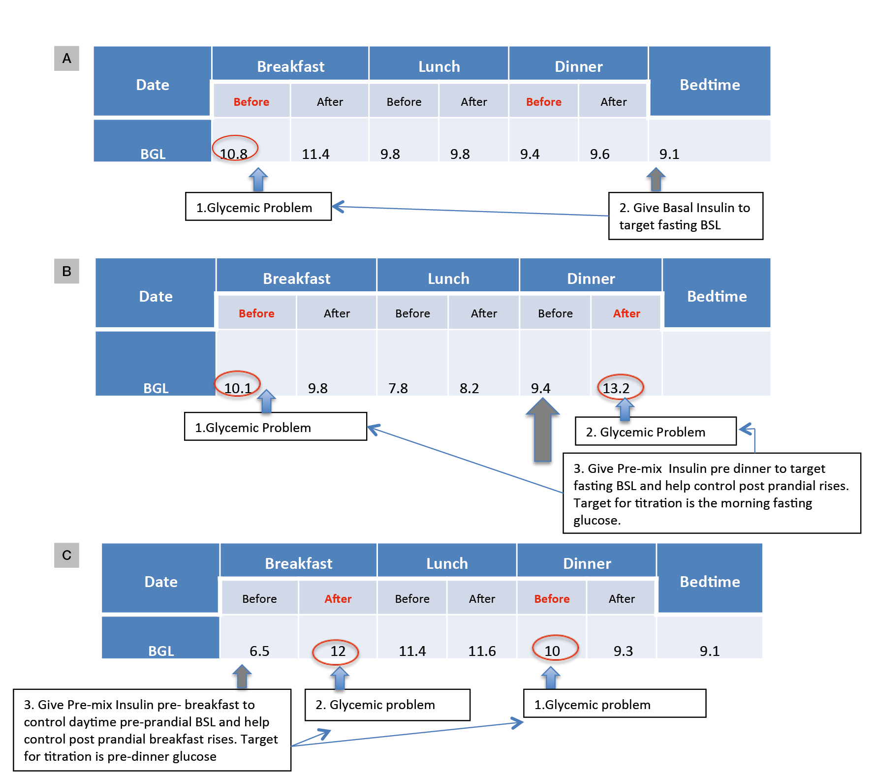 Insulin Formulations Chart