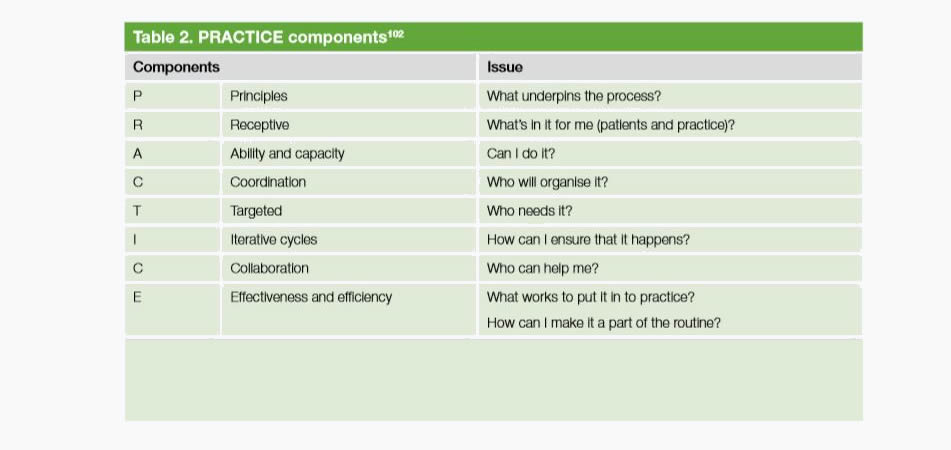  Table 2. PRACTICE components