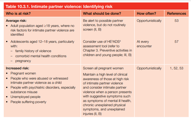  Intimate partner violence: Identifying risk