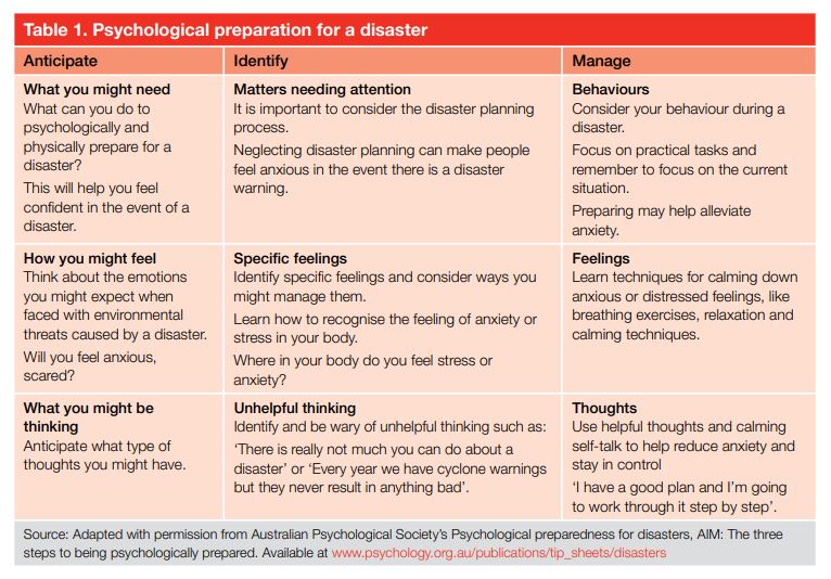  Psychological preparation for a disaster