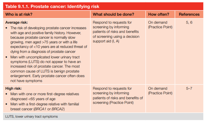 Prostate cancer: Identifying risk