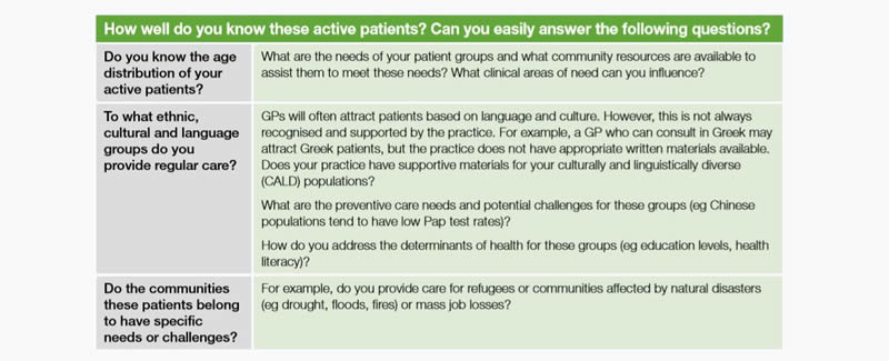How well do you know these active patients?