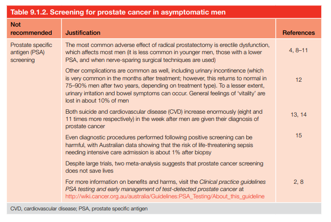 Screening for prostate cancer in asymptomatic men