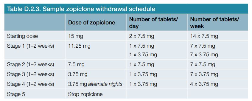 Sample zopiclone withdrawal schedule
