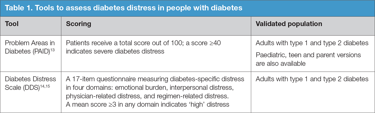  Tools to assess diabetes distress in people with diabetes