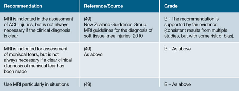 Table 1.5 Recommendations table for MRI of the knee