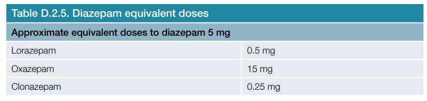 Diazepam equivalent doses
