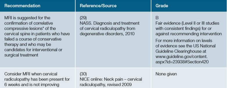 Table 1.3 Recommendations table for MRI of the cervical spine – cervical radiculopathy