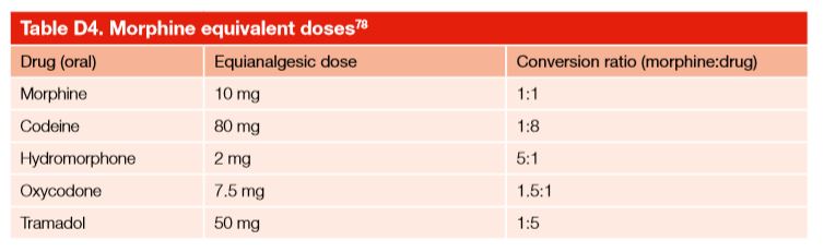 Table D4. Morphine equivalent dose