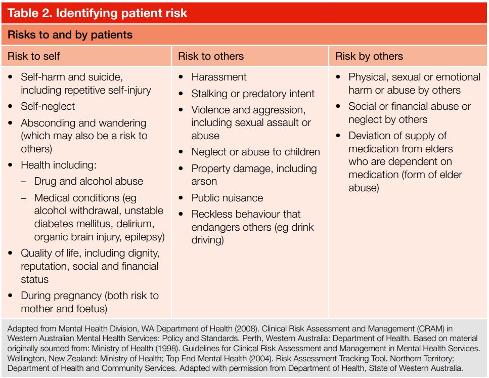 Table 2. Identifying patient risk