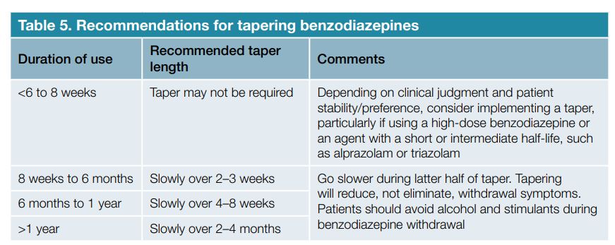 Table 5. Recommendations for tapering benzodiazepines