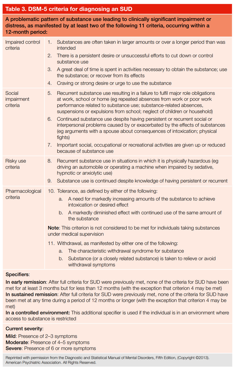 Table 3. DSM-5 criteria for diagnosing an SUD