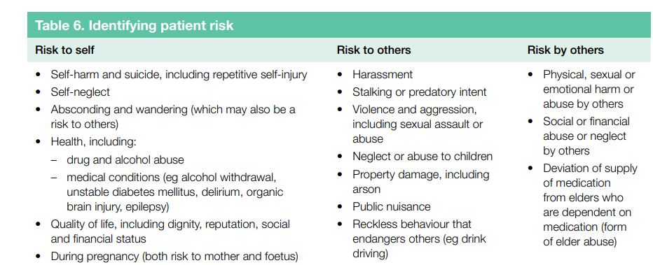 Identifying patient risk