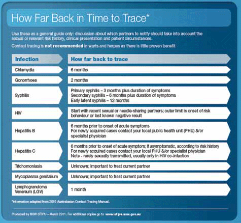 Figure 1. How far back in time to trace