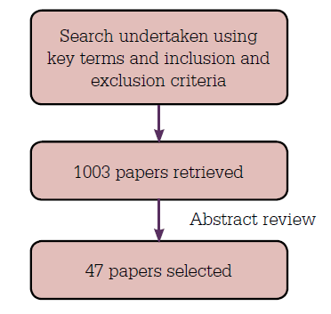 Figure 1. Search algorithm