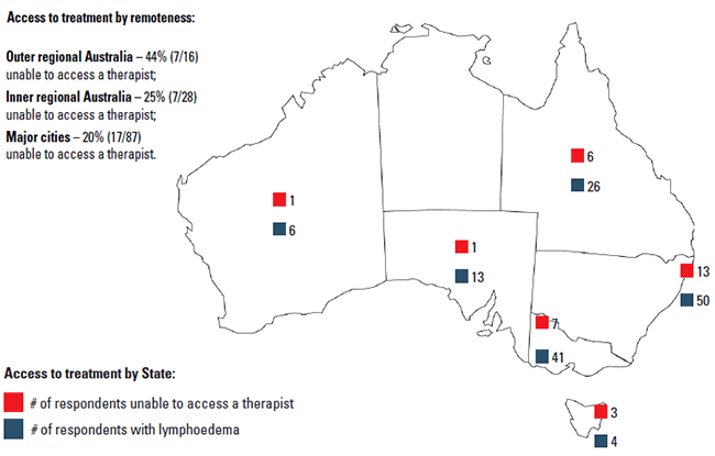 Figure 2. Reported access to treatment based on geographical factors