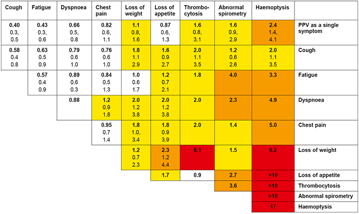 Figure 1a. CAPER risk chart for lung cancer
