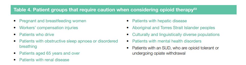  Patient groups that require caution when considering opioid therapy