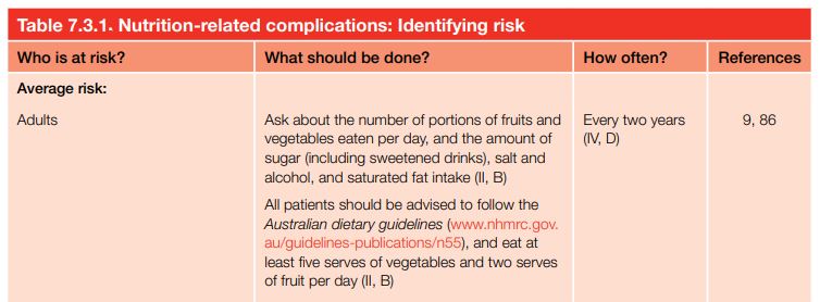 Nutrition-related complications: Identifying risk