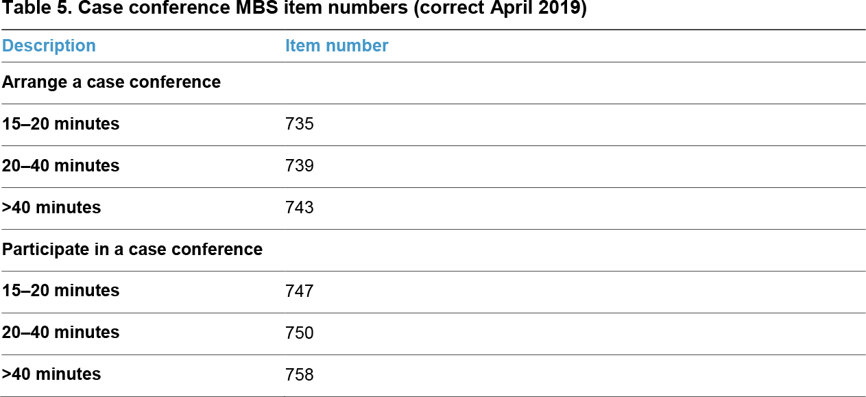 Case conference MBS item numbers (correct April 2019)