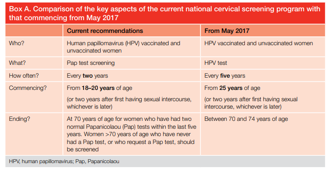  Comparison of the key aspects of the current national cervical screening program with that commencing from May 2017