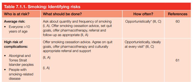 Smoking: Identifying risks