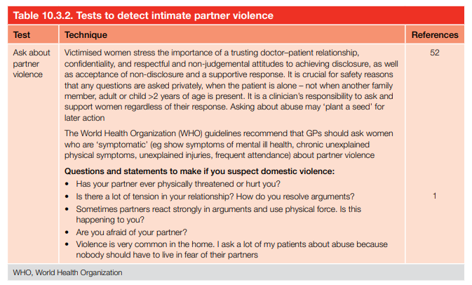  Tests to detect intimate partner violence