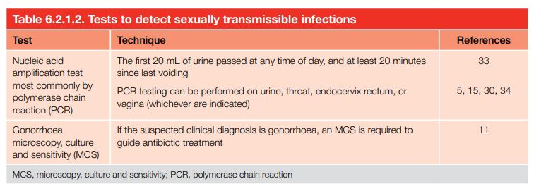 Tests to detect sexually transmissible infections