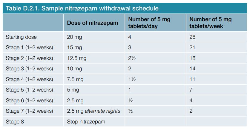  Sample nitrazepam withdrawal schedule