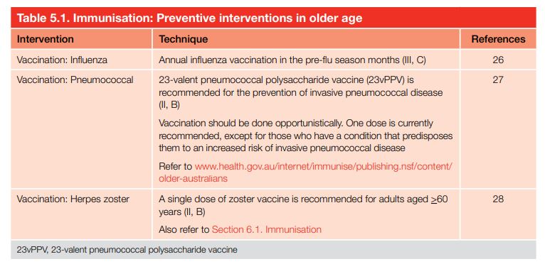  Immunisation: Preventive interventions in older age