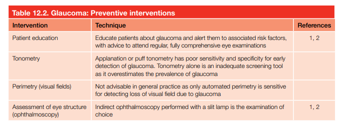 Glaucoma: Preventive interventions
